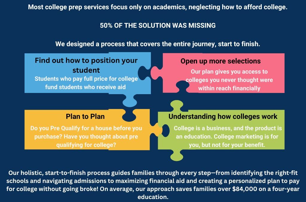 College Planning Resources