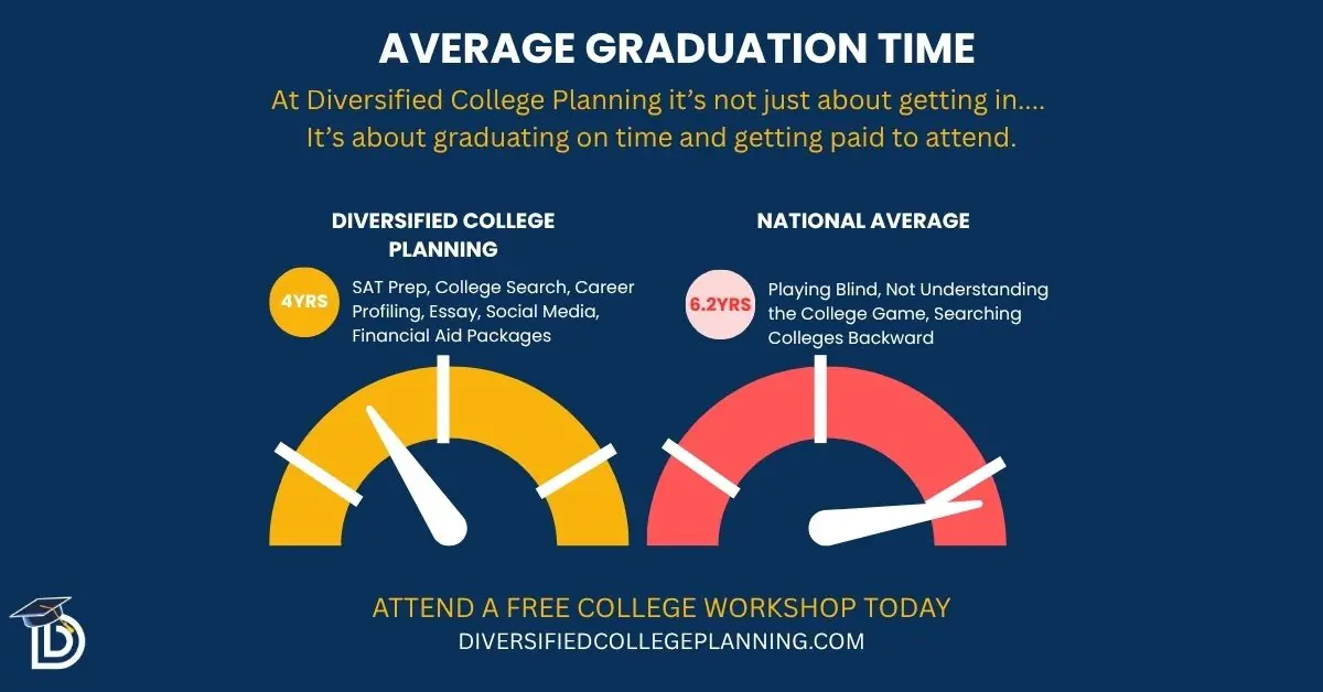 Our Graduation Rate