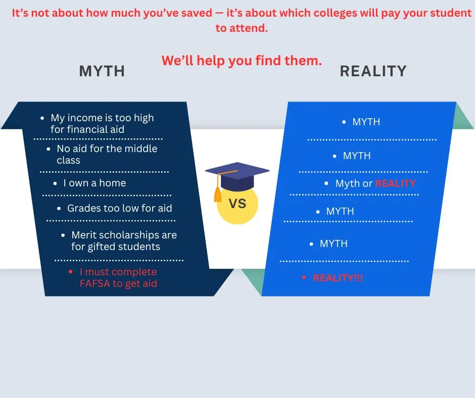 Myth vs Reality Social