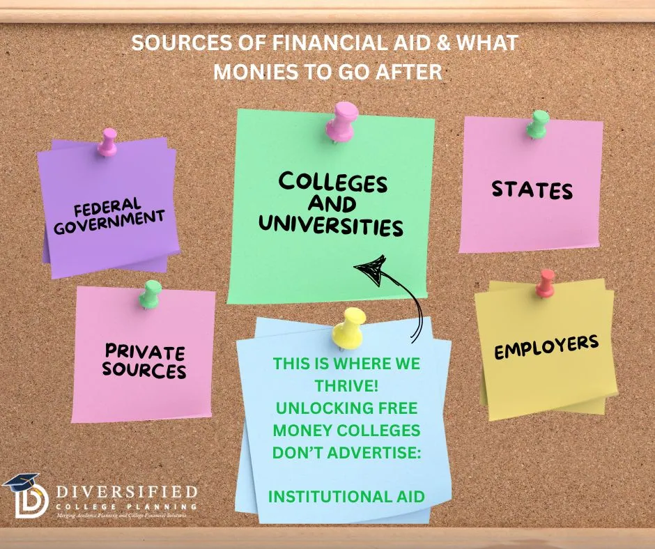 Sources of Aid
