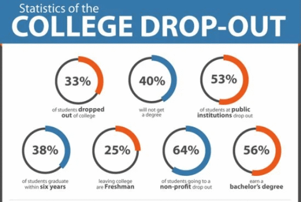college statistics.webp