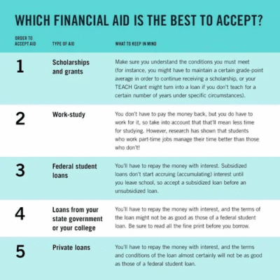 financial aid guide.webp