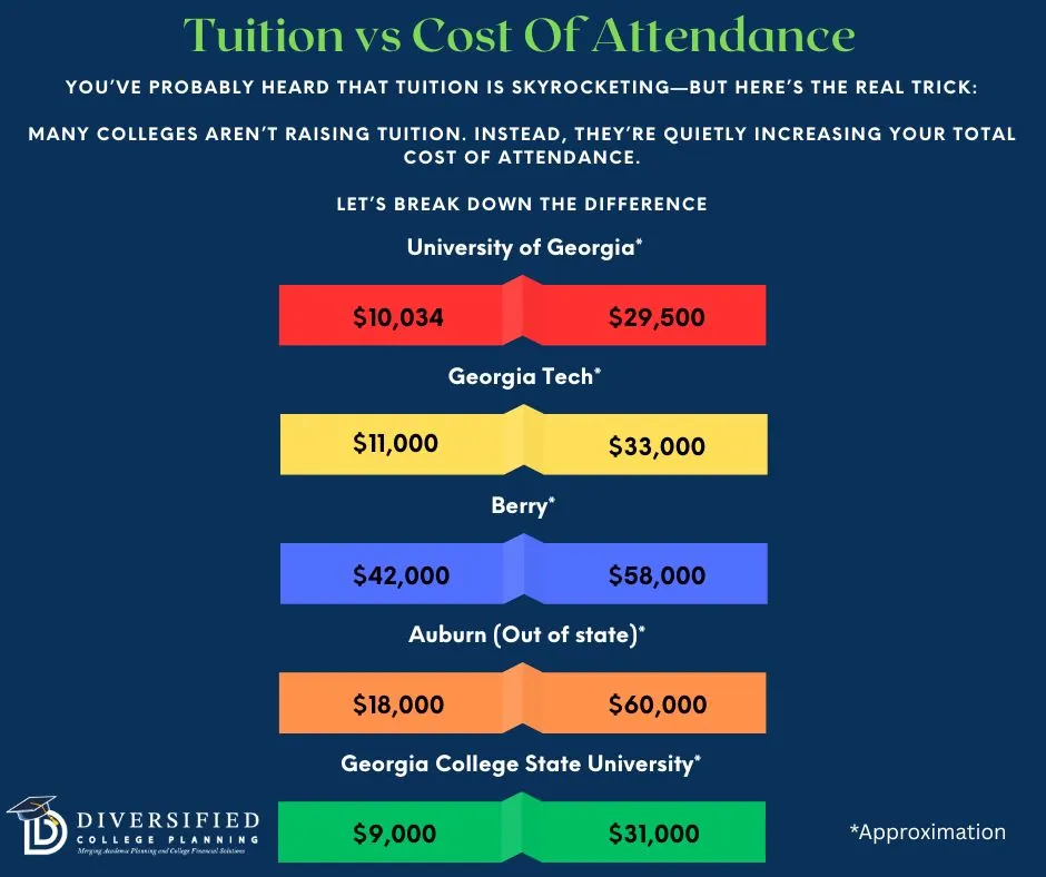 tuition vs cost of attendance (1)